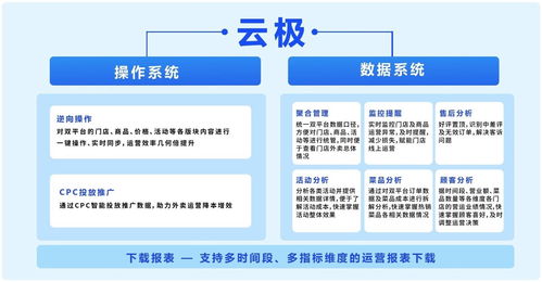商有科技完成A輪數千萬元融資，以精細化運營與數字內容打造餐飲私域流量新生態