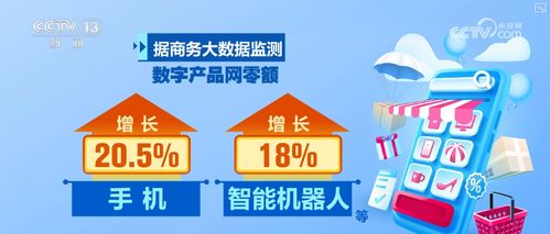 數字產品與網絡技術服務雙輪驅動 2025年中國消費市場如何實現“質”與“量”的雙重攀登？
