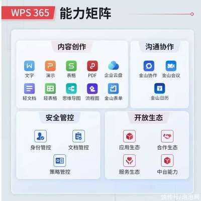 獨家分析｜WPS 365全家桶發布，金山辦公如何以“全家桶”打造全棧數字化辦公新生態