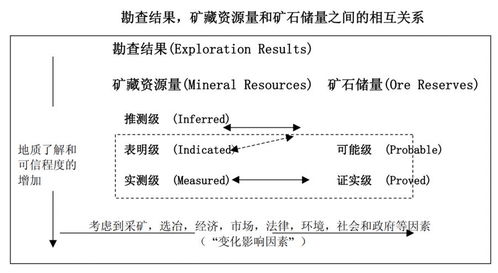 脫水研報(bào) AngloGold Ashanti——金礦開(kāi)采巨頭之外的軟件銷售新動(dòng)能