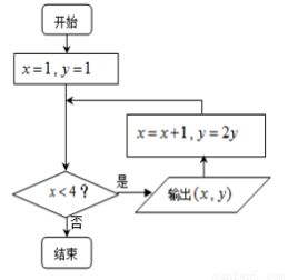 數(shù)據(jù)驅(qū)動(dòng)定價(jià)策略 從試銷數(shù)據(jù)看線性回歸在軟件開(kāi)發(fā)行業(yè)的應(yīng)用